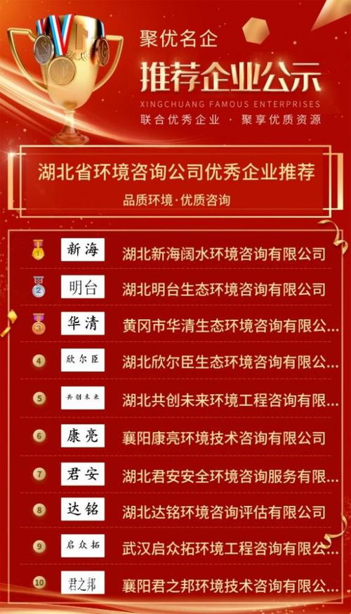 绿色智囊显担当 湖北省环境咨询优秀企业推荐公示背后的行业风向