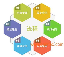 广州环境标志认证 全流程解析、厂家选择与成本考量