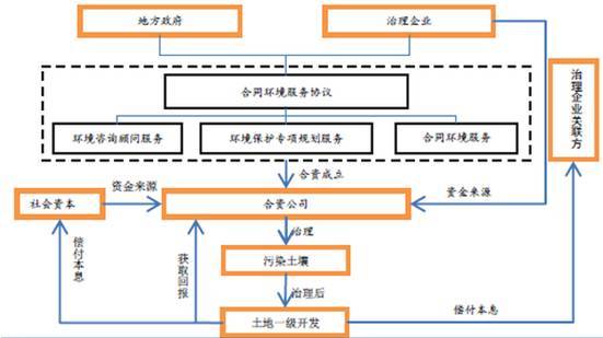 2017年中国土壤环境污染现状情况统计及前景趋势分析预测